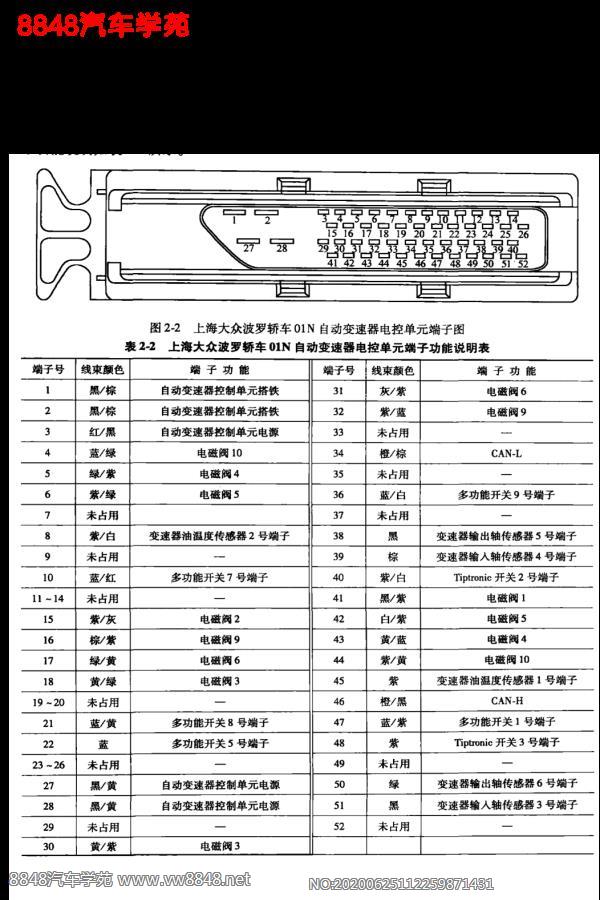 2006年上海大众波罗劲情和劲取自动变速箱端子图